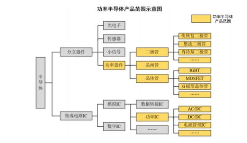 IGBT芯片 現(xiàn)代電力電子核心，在北京網(wǎng)絡(luò)技術(shù)服務(wù)中的關(guān)鍵角色